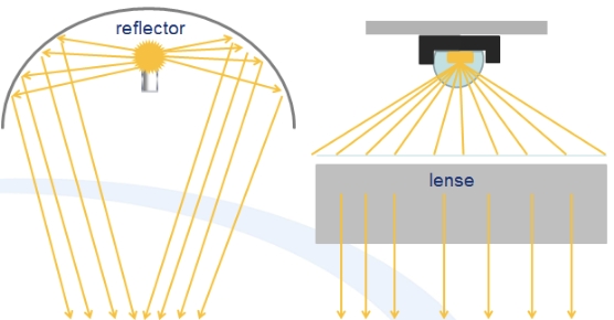 U|ONE reflector lense